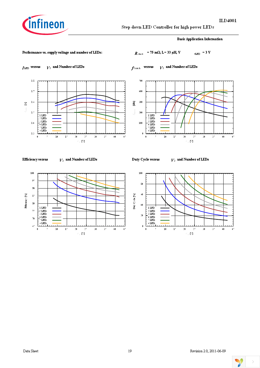 ILD4001 1.0A BOARD Page 19